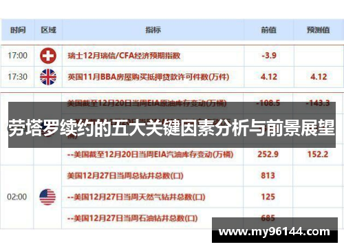 劳塔罗续约的五大关键因素分析与前景展望