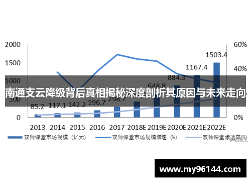 南通支云降级背后真相揭秘深度剖析其原因与未来走向