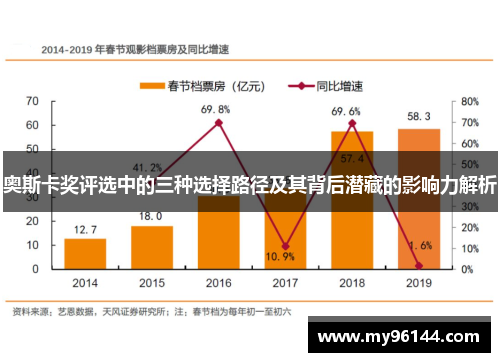 奥斯卡奖评选中的三种选择路径及其背后潜藏的影响力解析
