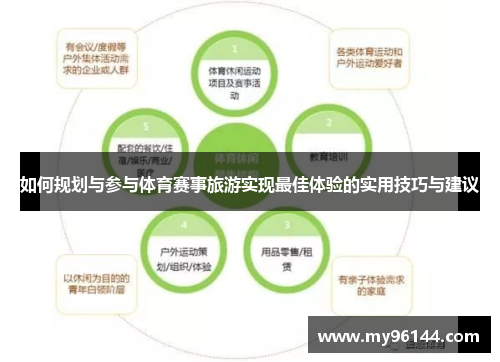 如何规划与参与体育赛事旅游实现最佳体验的实用技巧与建议