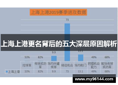 上海上港更名背后的五大深层原因解析