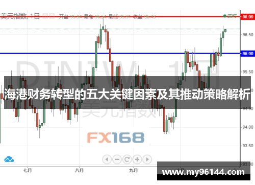海港财务转型的五大关键因素及其推动策略解析