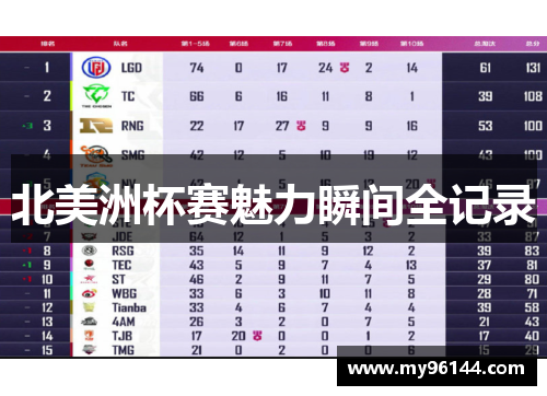 北美洲杯赛魅力瞬间全记录